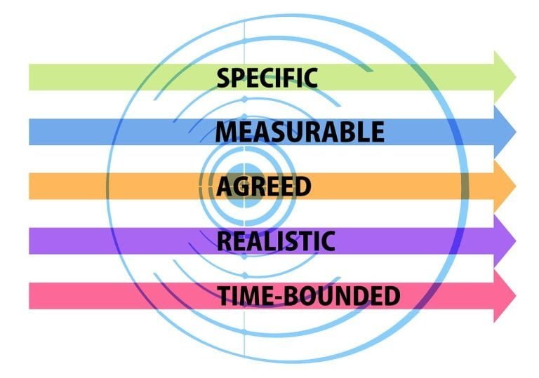 Smart Goals Examples