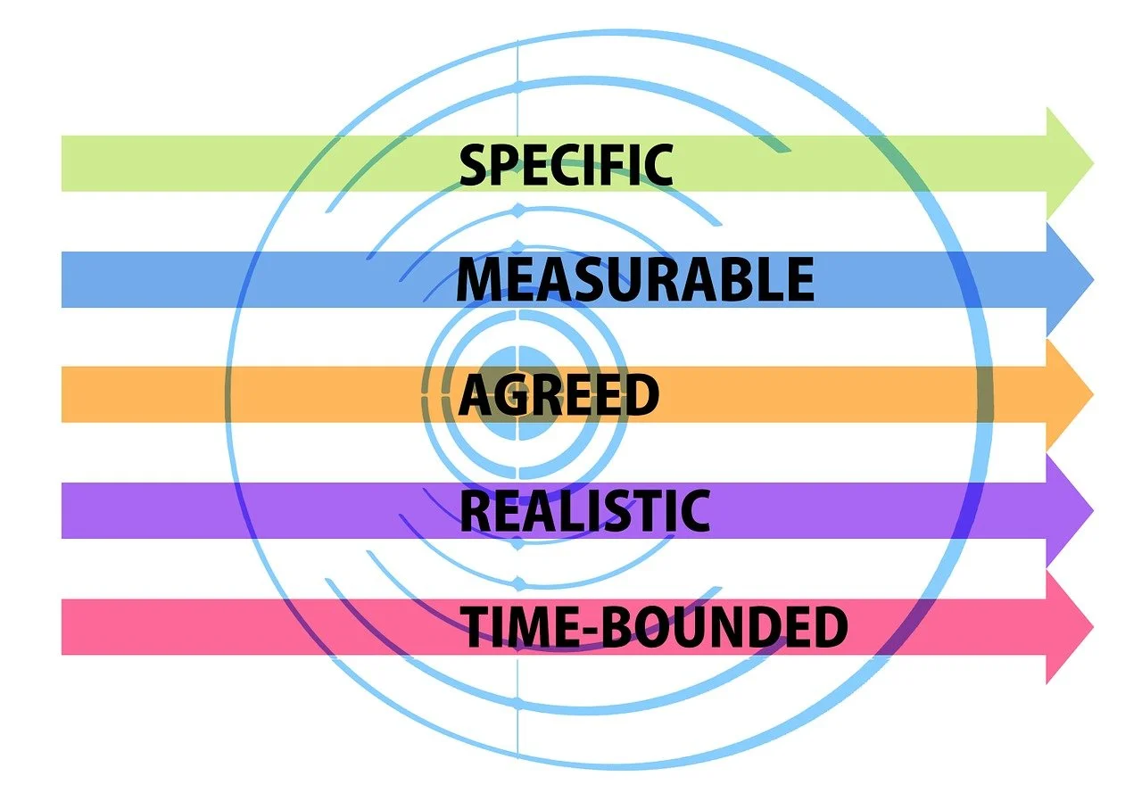 Smart Goals Examples