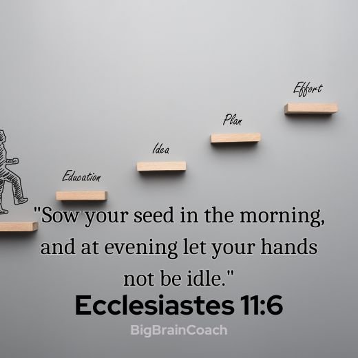 Scripture for Business Success